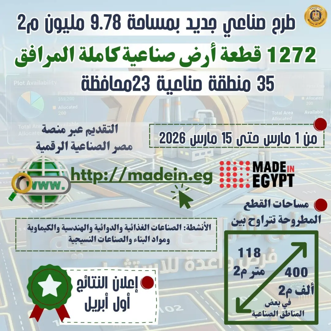 حتى 400 ألف متر للقطعة.. تفاصيل الطرح الجديد للأراضي الصناعية في 23 محافظة - 648783056 1500324308804651 2310260040740146795 n
