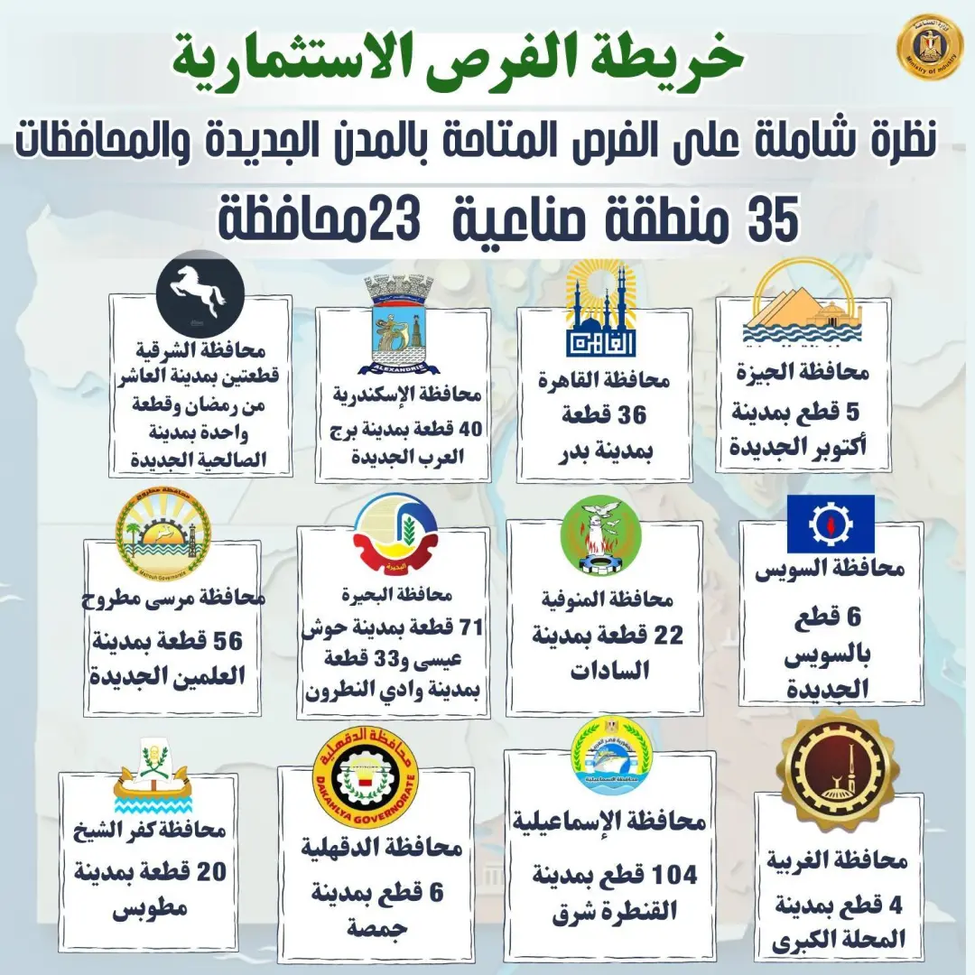 حتى 400 ألف متر للقطعة.. تفاصيل الطرح الجديد للأراضي الصناعية في 23 محافظة - 648814721 1500324388804643 359360517361649370 n