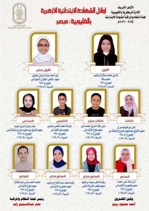 أوائل الشهادتين الابتدائية والإعدادية الأزهرية بالقليوبية - 73761 aoayl tlab alshhad alabtdayy alazhry mbsr