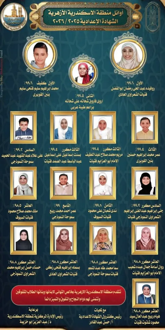 بالأسماء الفتيات يكتسحن أوائل الشهادة الإعدادية الأزهرية بالإسكندرية