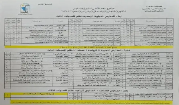 بشرى لطلاب الإعدادية.. خفض تنسيق الثانوي العام بالقاهرة إلى 217 درجة