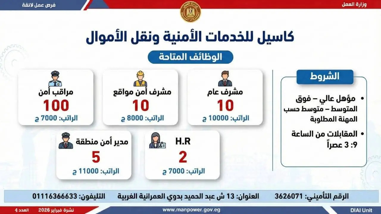 وزرة العمل تعلن عن توفير 5456 فرصة عمل جديدة بـ 14 محافظة - fb img 1771662188088