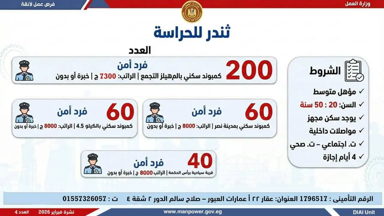 وزرة العمل تعلن عن توفير 5456 فرصة عمل جديدة بـ 14 محافظة - fb img 1771662191880