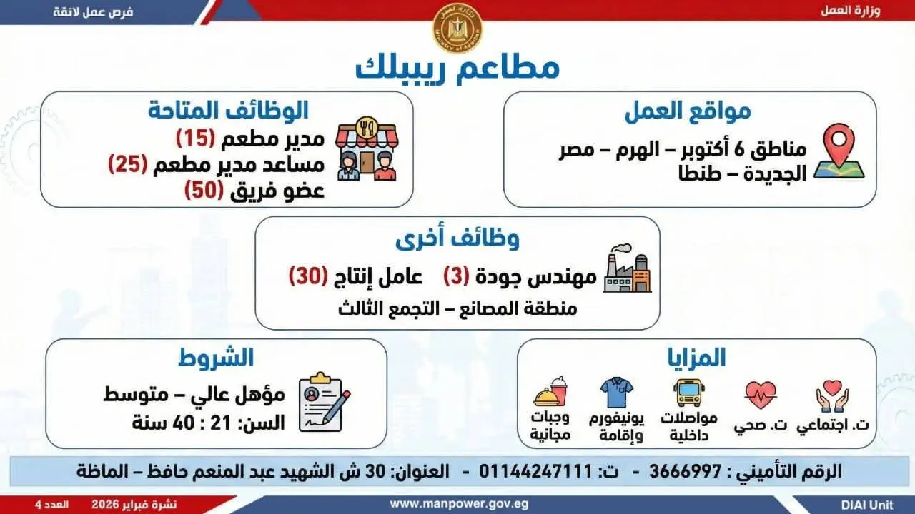 وزرة العمل تعلن عن توفير 5456 فرصة عمل جديدة بـ 14 محافظة - fb img 1771662195432