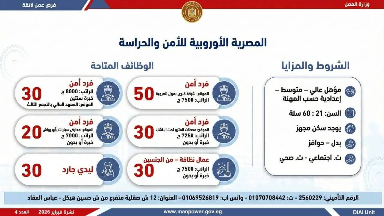 وزرة العمل تعلن عن توفير 5456 فرصة عمل جديدة بـ 14 محافظة - fb img 1771662200259