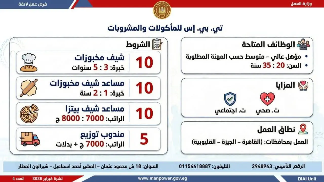 وزرة العمل تعلن عن توفير 5456 فرصة عمل جديدة بـ 14 محافظة - fb img 1771662203881