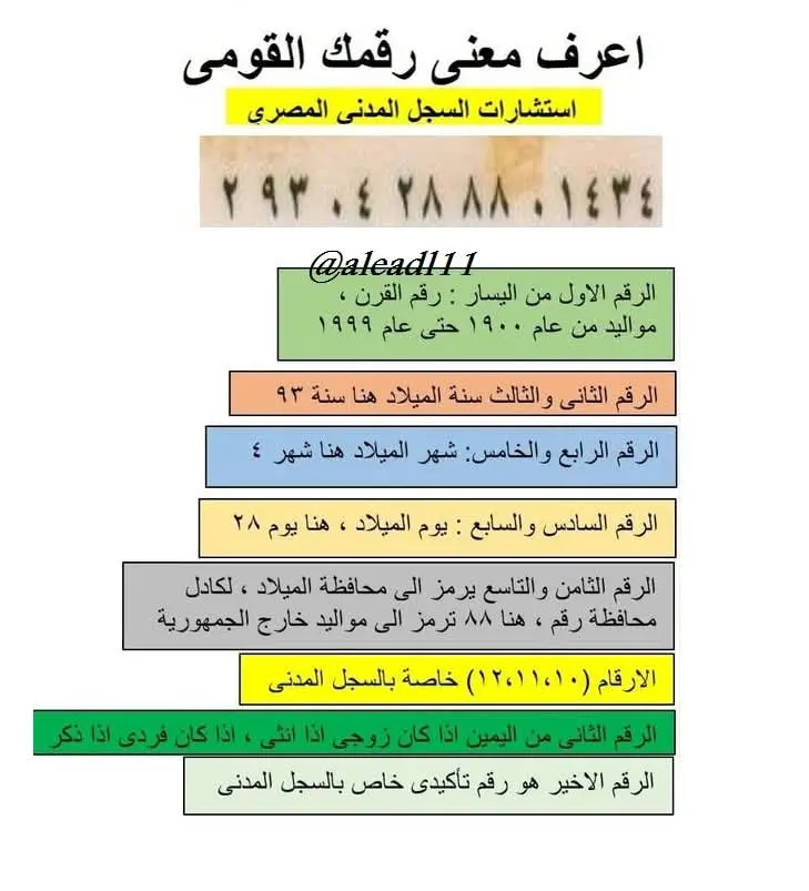 أسرار بطاقة الرقم القومى ومعنى كل رقم فيها - fb img 1779136621649