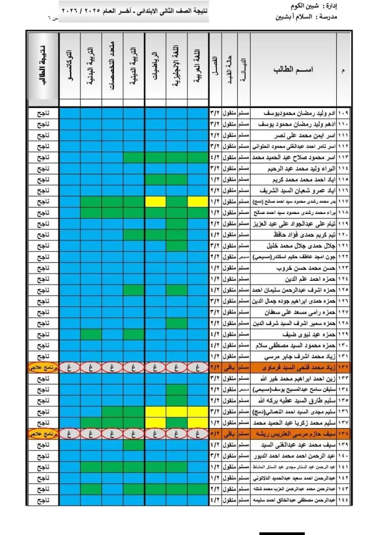 الآن رسميًا.. نتيجة الصف الرابع والخامس والسادس الابتدائي 2026 - fb img 1779717396774