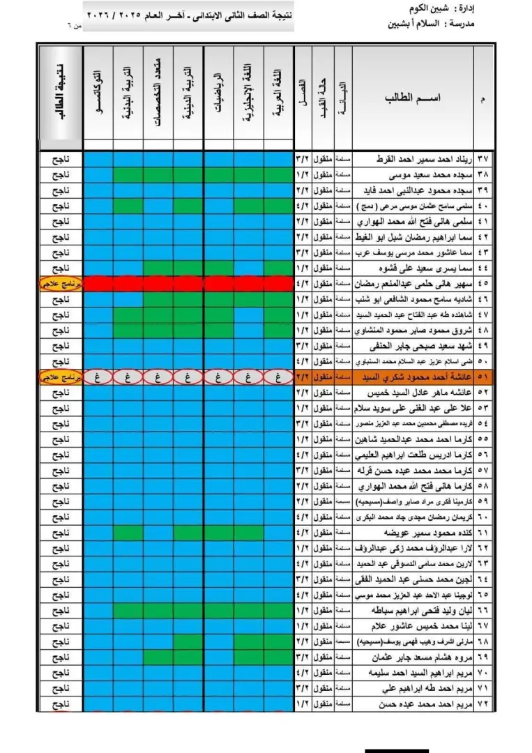 التقيم بالأ لوان.. ماذا تعني ألوان نتيجة صفوف النقل 2026؟ - fb img 1779717407338