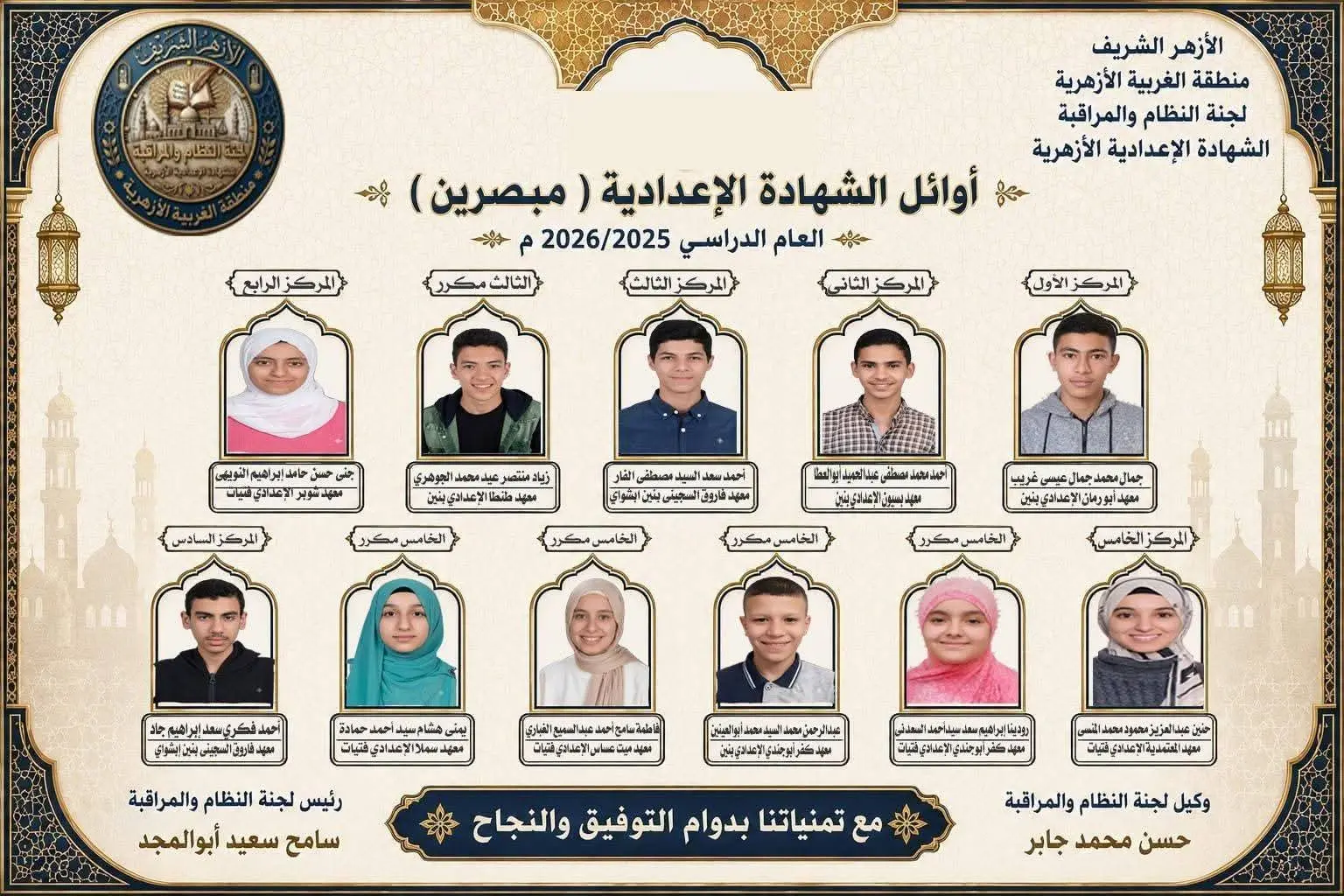 أسماء أوائل الشهادة الإعدادية والابتدائية الأزهرية 2026 بالغربية