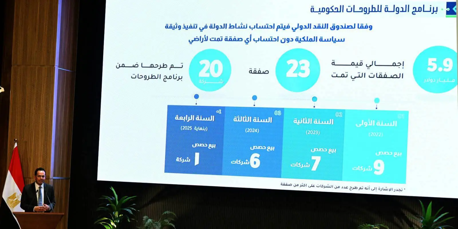 وثيقة سياسة ملكية الدولة 2026-2030: الخريطة الكاملة لتخارج الحكومة وبرنامج الطروحات (1)