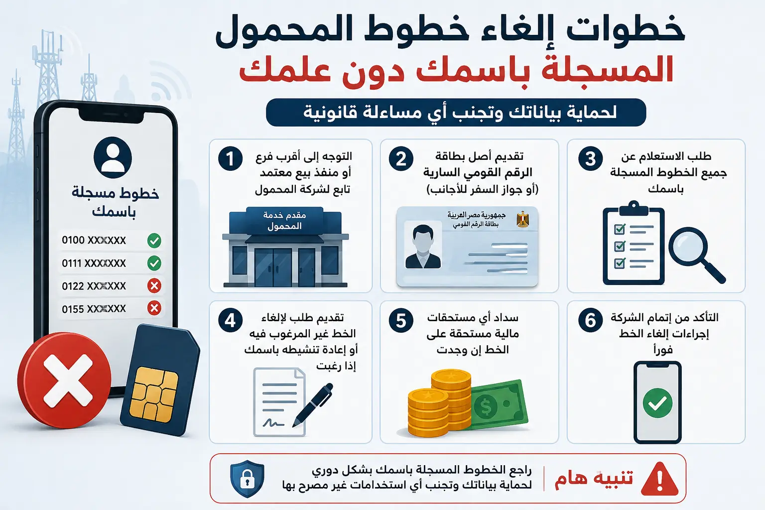 5 خطوات لإلغاء خطوط المحمول المسجلة باسمك وحمايتك من المساءلة
