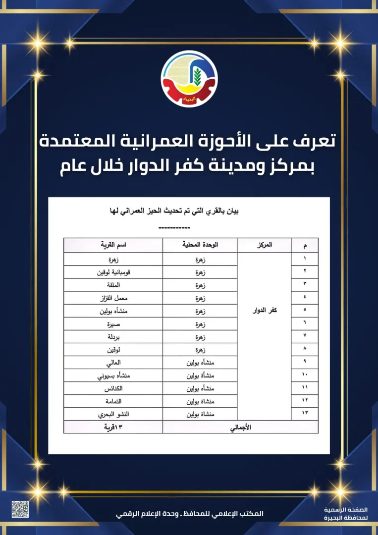 تعرف على الأحوزة العمرانية المعتمدة بمركز ومدينة كفر الدوار - img 20260224 wa0040