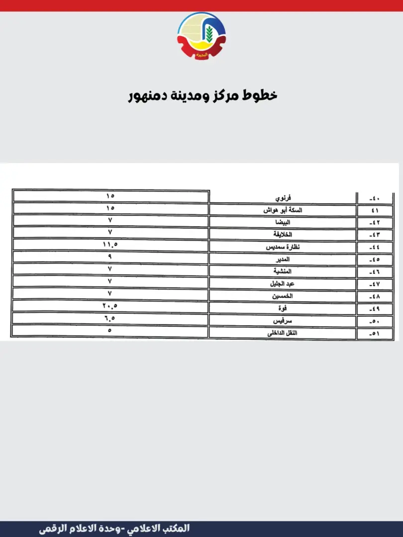 ننشر تعريفة الأجرة الجديدة بمدن وقرى محافظة البحيرة - img 20260310 wa0017