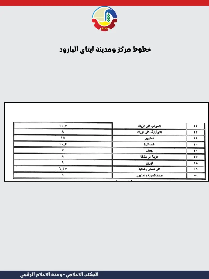 ننشر تعريفة الأجرة الجديدة بمدن وقرى محافظة البحيرة - img 20260310 wa0021
