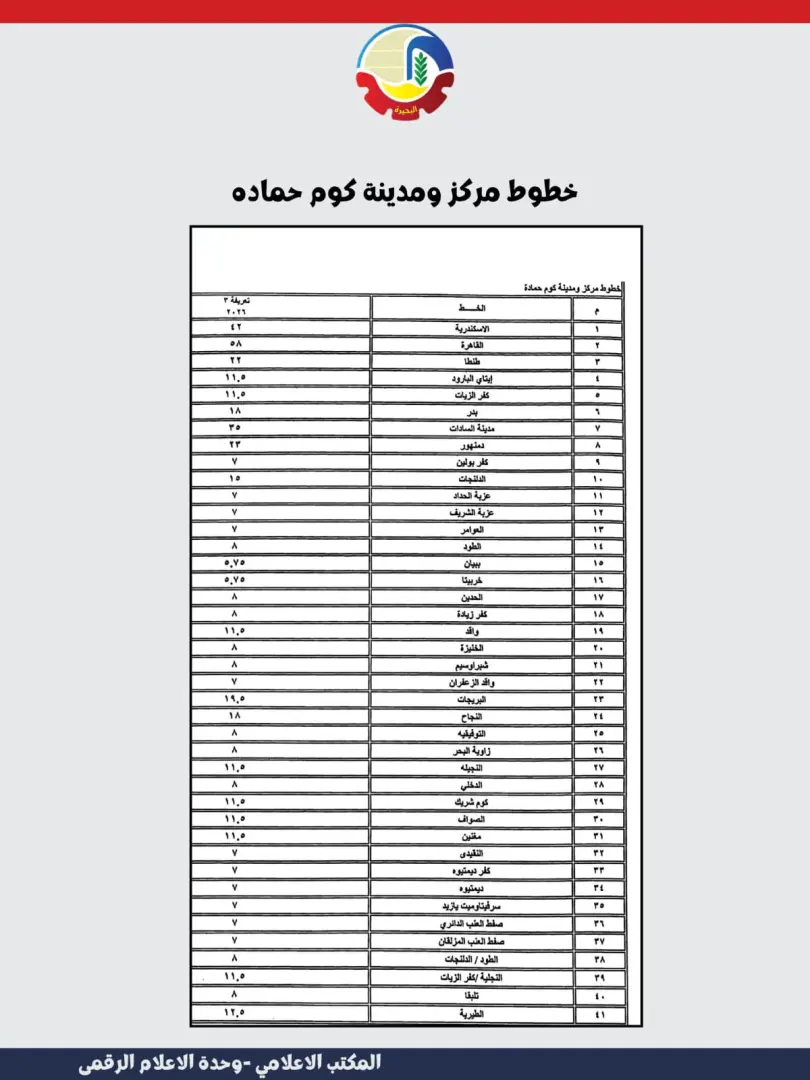 ننشر تعريفة الأجرة الجديدة بمدن وقرى محافظة البحيرة - img 20260310 wa0027