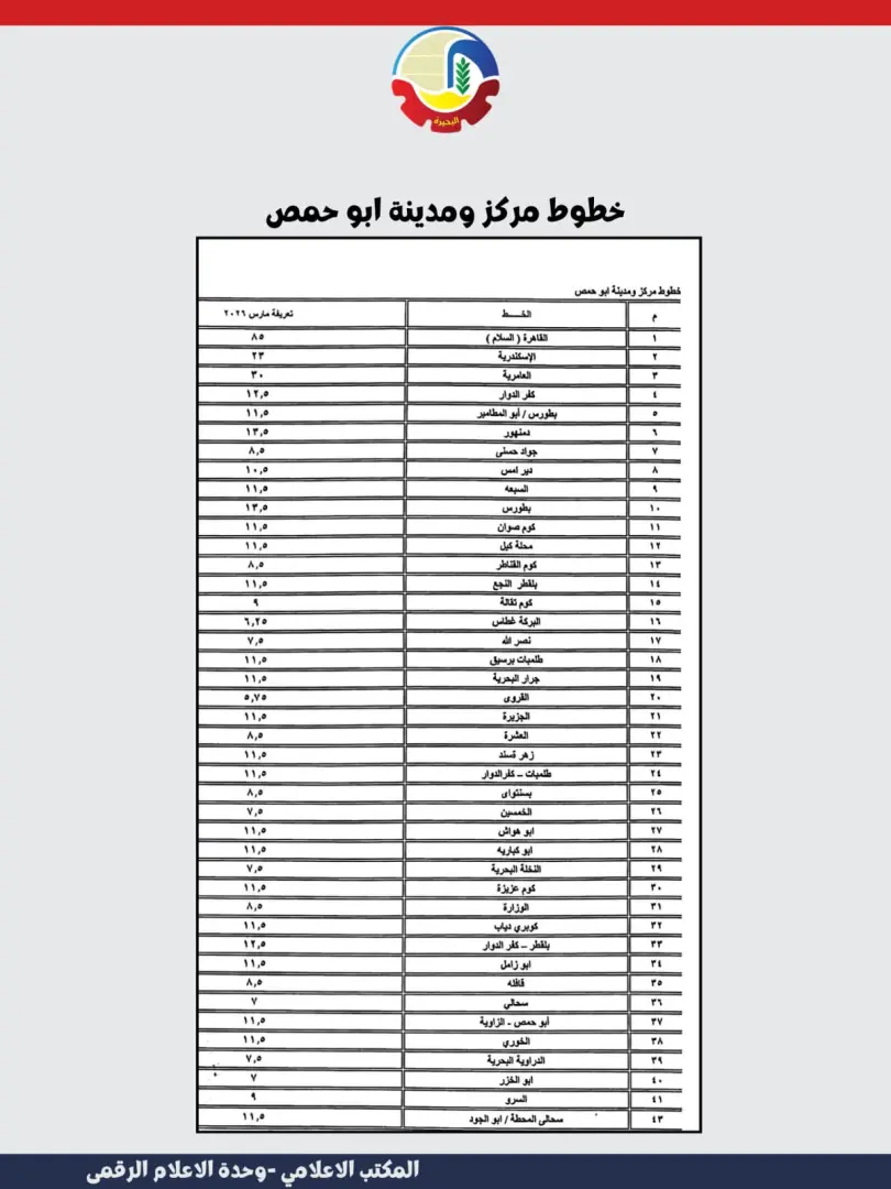 ننشر تعريفة الأجرة الجديدة بمدن وقرى محافظة البحيرة - img 20260310 wa0036