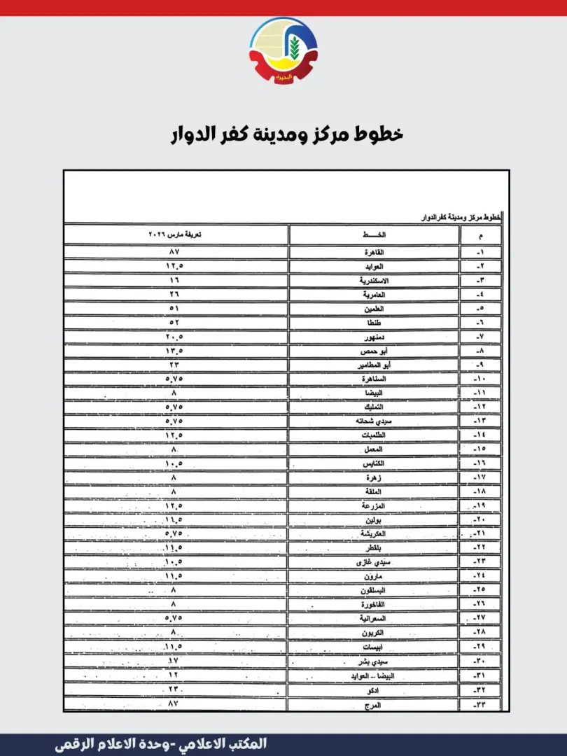 ننشر تعريفة الأجرة الجديدة بمدن وقرى محافظة البحيرة - img 20260310 wa0039