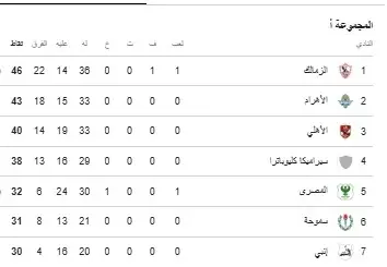 جدول ترتيب الدوري المصري بعد فوز الزمالك - img 20260405 wa0124