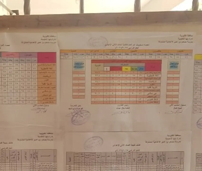 وزارة التربية والتعليم تعلن نتيجة الصف الثاني الإعدادي برقم الجلوس 2026