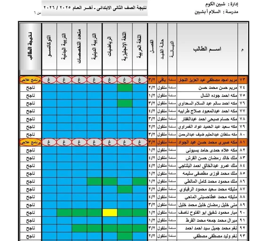 بوابة التعليم الأساسي لنتيجة سنوات النقل بالقاهرة