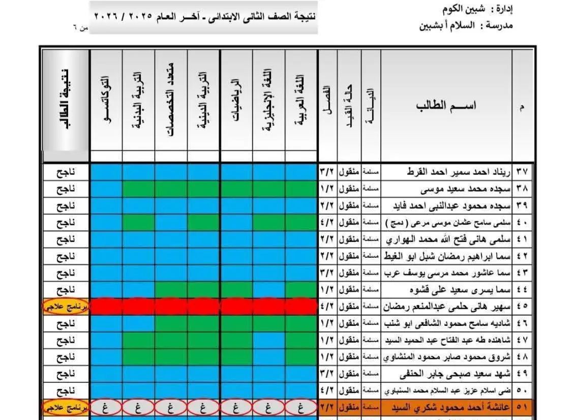 رابط نتيجة الصف السادس الابتدائي 2026 عبر بوابة التعليم الأساسي