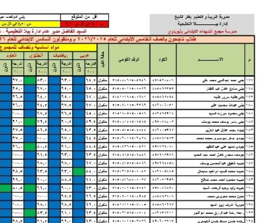 تجنب الزحام.. استخرج نتيجة الصف الخامس الابتدائى 2026 من منزلك عبر بوابة التعليم الأساسي