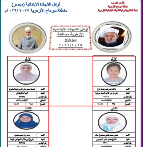 بالأسماء.. أوائل الشهادة الابتدائية الأزهرية بسوهاج