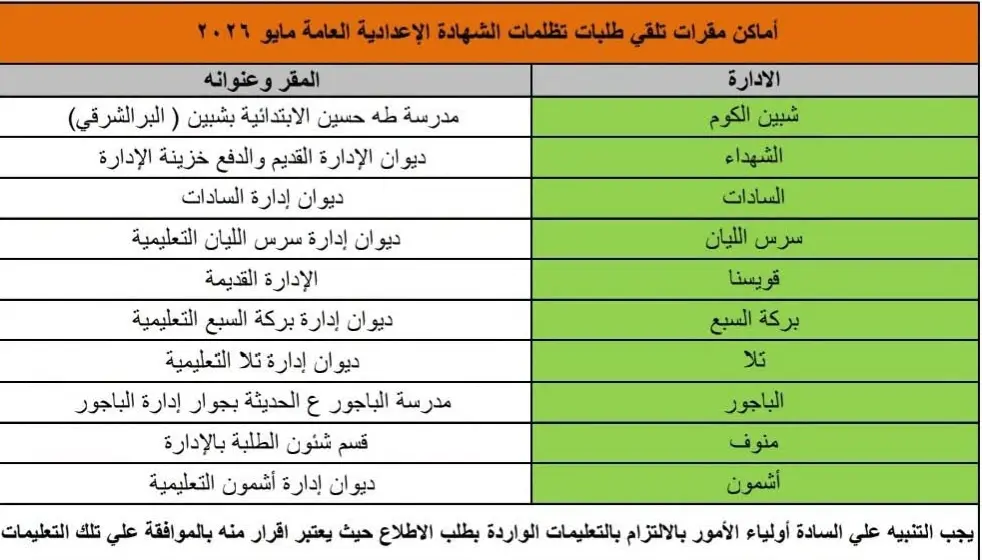 فتح باب تظلمات الشهادة الإعدادية بالمنوفية غدًا لمدة 15 يومًا