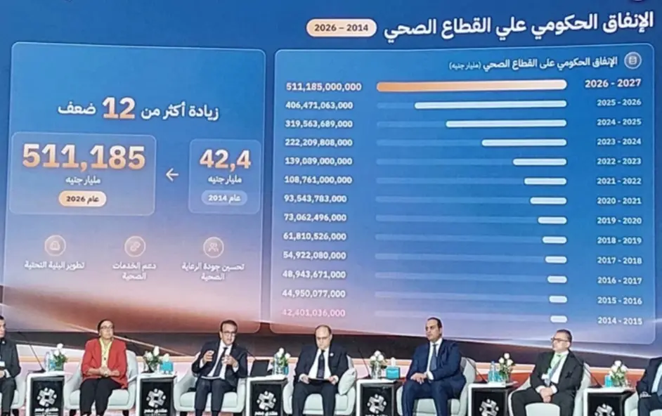 وزير الصحة: تراجع وفيات السرطان إلى 82 حالة لكل 100 ألف مواطن