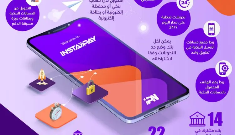 يتصدر تطبيق «إنستاباي» محركات البحث والتفاعل المصرفي في أعقاب قرارات البنك المركزي الأخيرة برفع أسعار الفائدة؛ حيث يستعرض التقرير تفاصيل وحقيقة تأثير هذه القرارات على رسوم التحويلات اللحظية، موضحًا قيمة تكلفة تحويل الأموال (مثل رسوم تحويل 1000 جنيه) والحدود القصوى للرسوم، إلى جانب استعراض تاريخ تطبيق التعريفة وحجم المعاملات القياسية التي حققها التطبيق مؤخرًا.