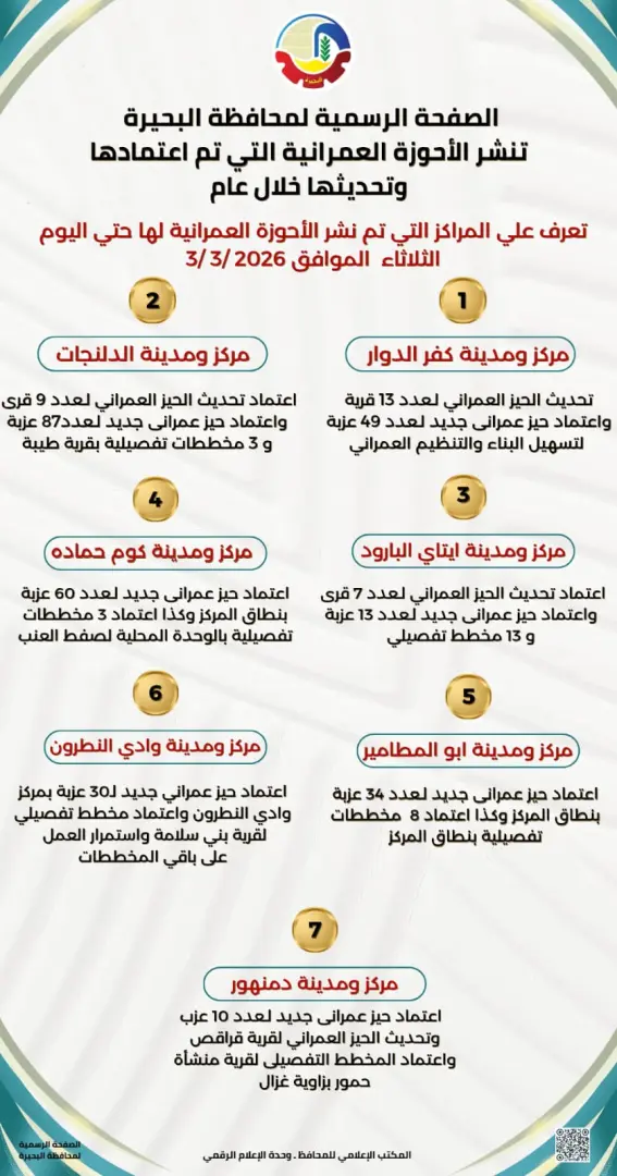 ننشر الأحوزة العمرانية المعتمدة بمركز ومدينة دمنهور - whatsapp image 2026 03 03 at 212904