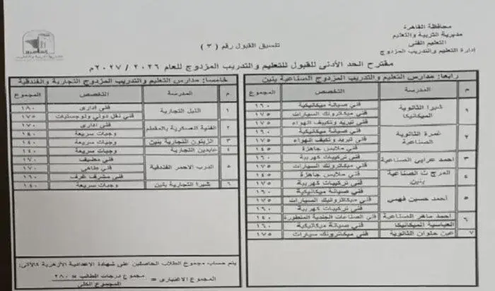 بشرى لطلاب الإعدادية.. خفض تنسيق الثانوي العام بالقاهرة إلى 217 درجة - 1000089444