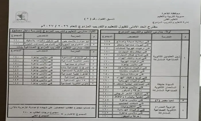 بشرى لطلاب الإعدادية.. خفض تنسيق الثانوي العام بالقاهرة إلى 217 درجة - 1000089446