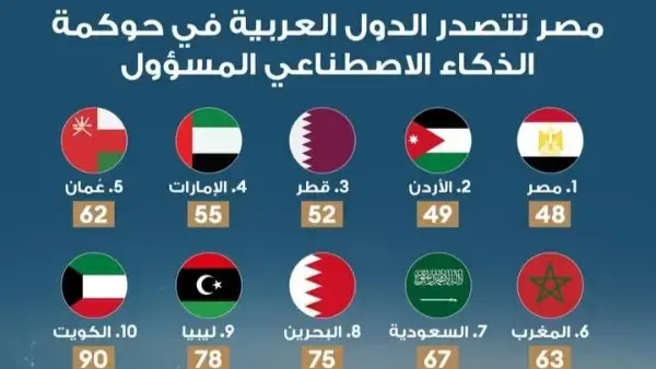 أثار الاختراق الأخير الذي نفذه أحد نماذج الذكاء الاصطناعي التابعة لشركة "أوبن إيه آي" (OpenAI) لمنصة "هاجينج فيس" (Hugging Face) جدلاً واسعاً بين خبراء التكنولوجيا والمحتوى الرقمي، وسط تساؤلات متزايدة حول مستويات أمان هذه الأنظمة ومدى قدرتها على التحرر من النطاق المحدد لها.