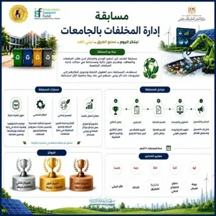 التعليم العالي: تطلق مسابقة لإدارة المخلفات