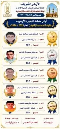 فرحة التفوق.. أسماء أوائل الشهادة الإعدادية الأزهرية بالبحيرة - elaosboa72019