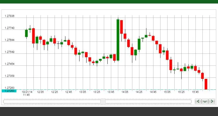 تعثر مفاوضات إيران يدفع أسعار النفط للارتفاع والأسهم تتأرجح عالمياً