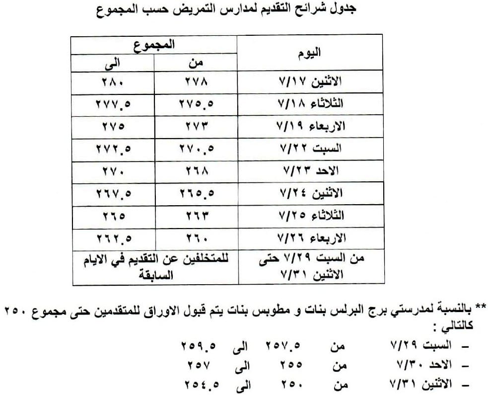 مواعيد التقديم لمدارس تمريض كفر الشيخ