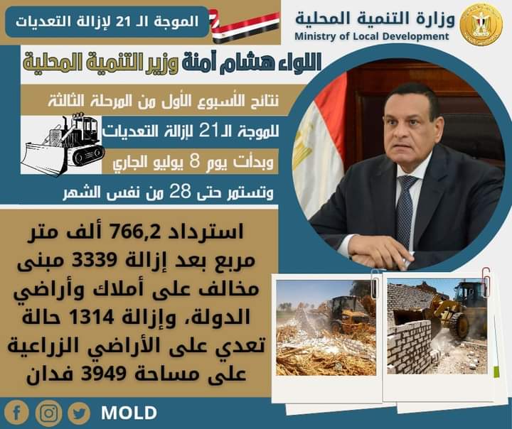 الموجة الـ21 لإزالة التعديات.. تواصل إزالة المخالفات