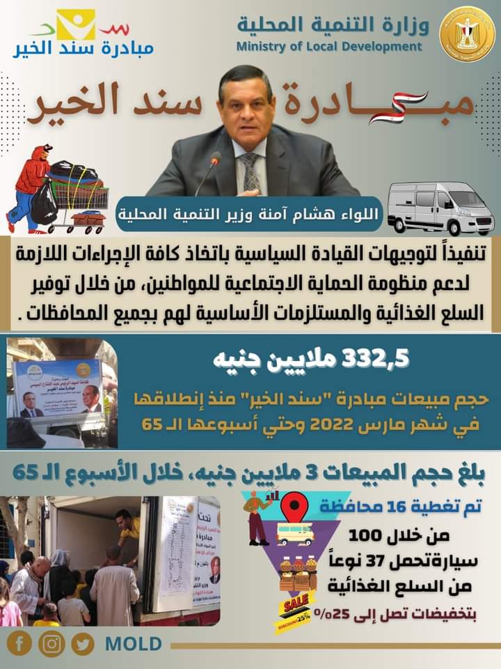 مبادرة "سند الخير" بالمحافظات تحقق 332,5 مليون جنيه مبيعات