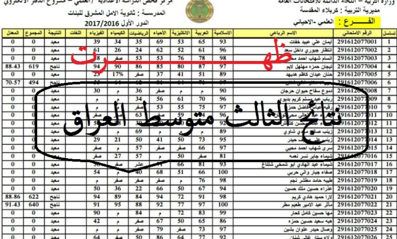 موعد اعلان نتائج الثالث متوسط الدور الأول