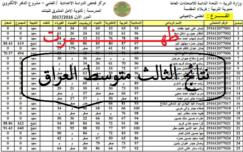موعد اعلان نتائج الثالث متوسط الدور الأول 2023 في العراق