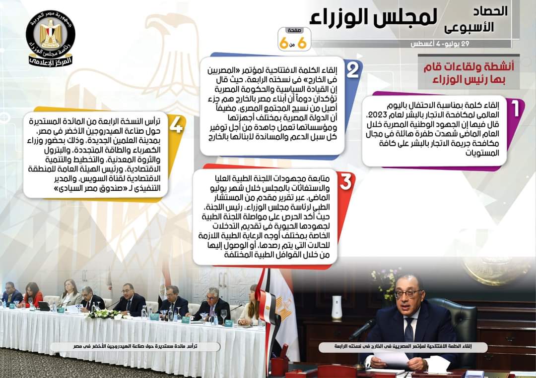 أهم اجتماعات وقرارات وأنشطة مجلس الوزراء خلال أسبوع