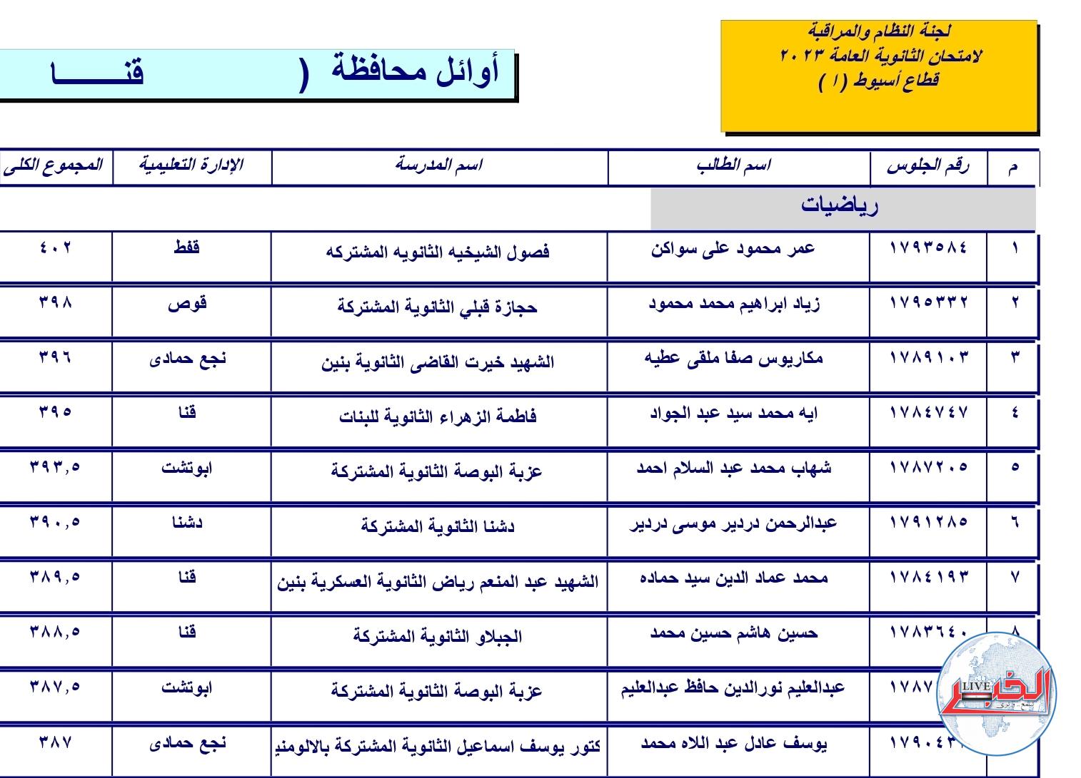 ننشر اسماء أوائل الثانوية العامة..بقنا