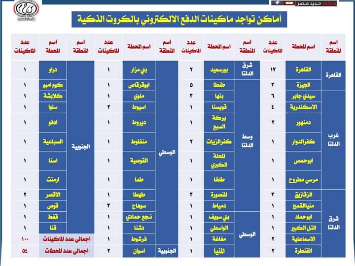 252 مشروعاً بـ3 مراكز بأسوان  