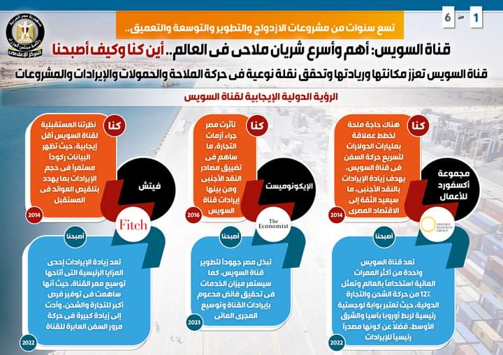 قناة السويس..9سنوات من مشروعات الازدواج والتطوير والتوسعة والتعميق