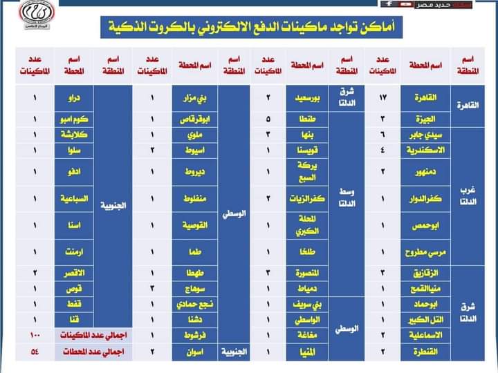 حجز تذاكر القطارات..بالفيزا 