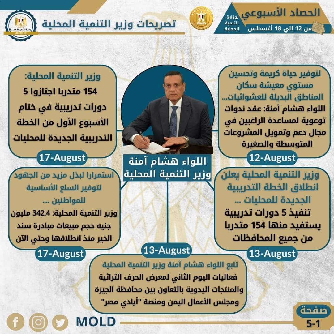 بالإنفوجراف.."التنمية المحلية × أسبوع"