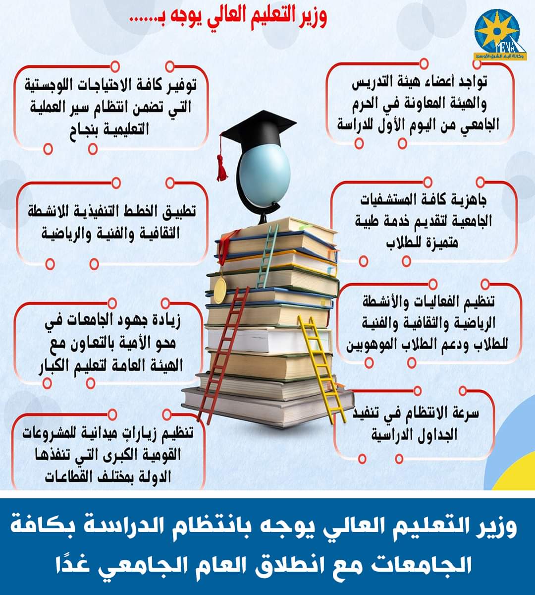 قبل ساعات من بدء العام الدراسى الجديد .. عاشور يعلن جاهزية الجامعات لإستقبال الطلاب اليوم